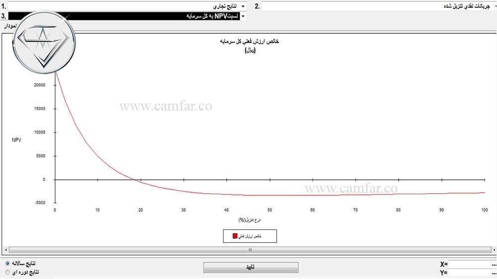 ۳۷- تغییرات ظاهری نمودارها در کامفار