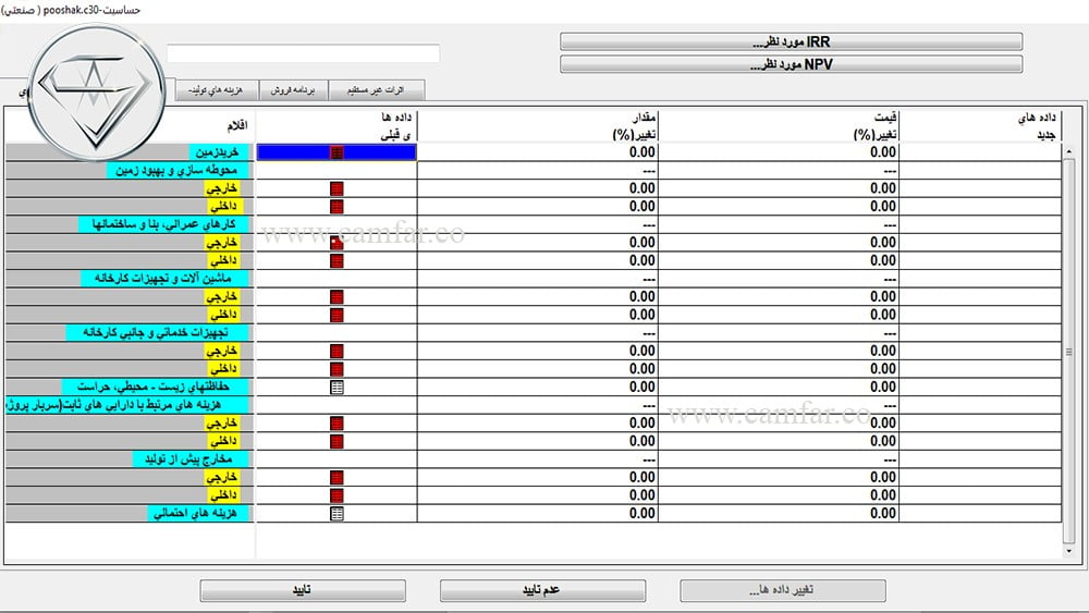 ۳۳- آنالیز حساسیت نرخ بازده داخلی در کامفار