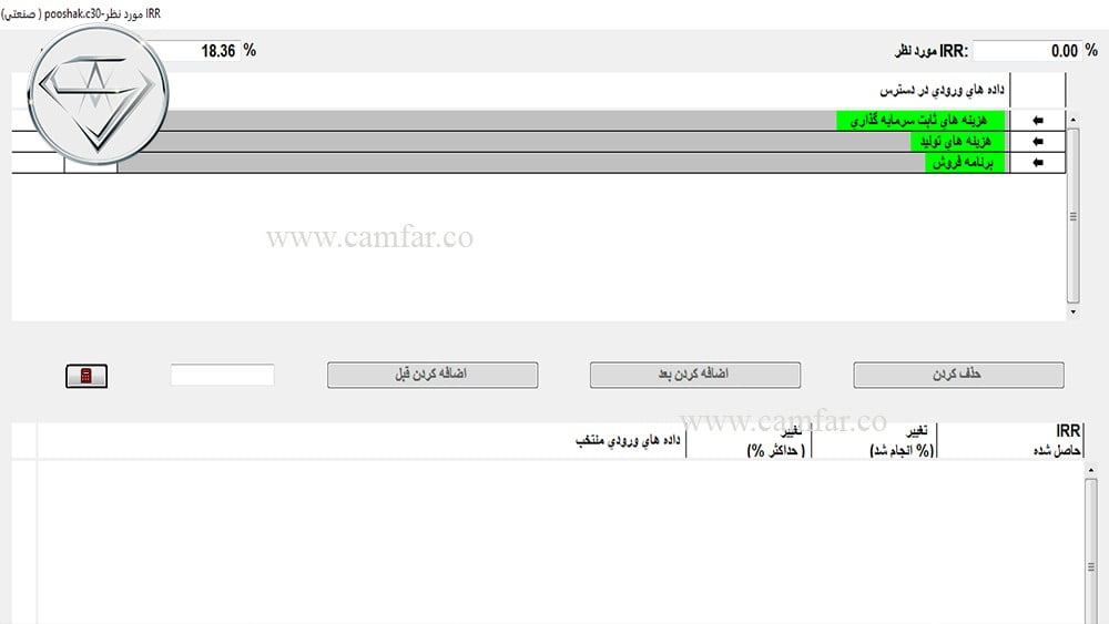 ۳۳- آنالیز حساسیت نرخ بازده داخلی در کامفار