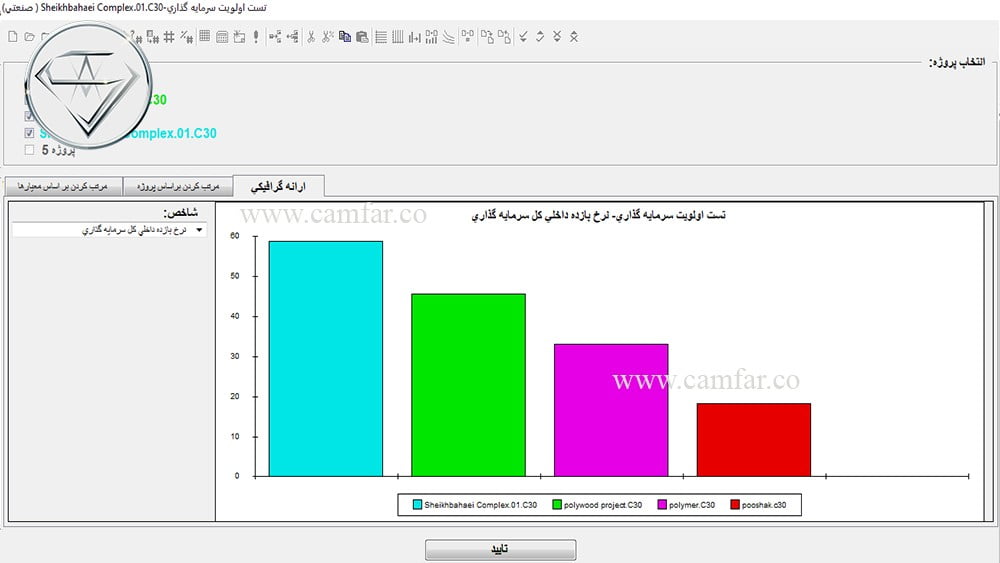 ۳۸- آزمون رتبه بندی پروژه ها