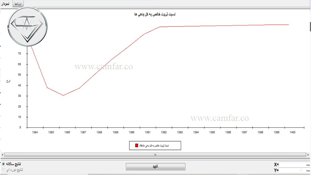 ۲۸- ترازنامه و نسبتها