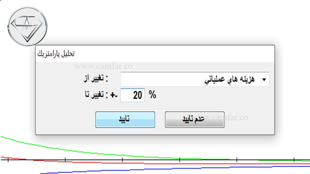 ۲۶- نسبت NPV به حقوق صاحبان سهام