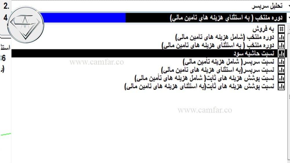 ۲۷- تحلیل سر به سر