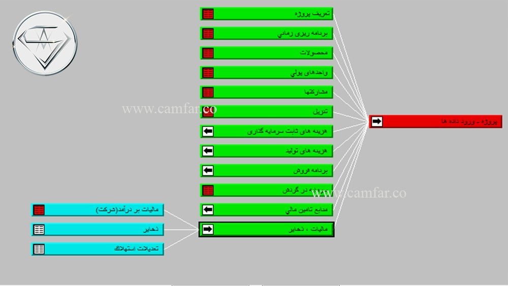 ۲۰- مالیات و ذخایر