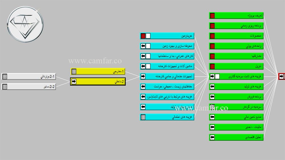 ۱۱- تجهیزات خدماتی و جانبی کارخانه