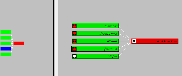 ۵- مشارکتها