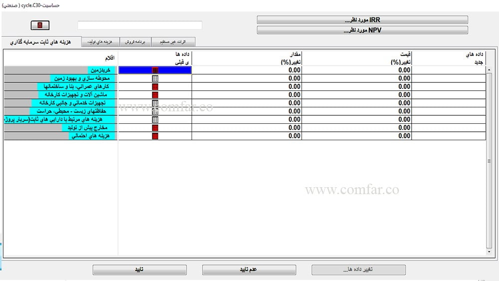 ۴۶- تحلیل حساسیت در کامفار