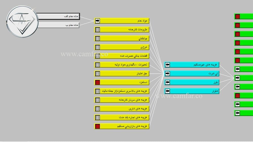 ۱۶- هزینه محصولات پروژه