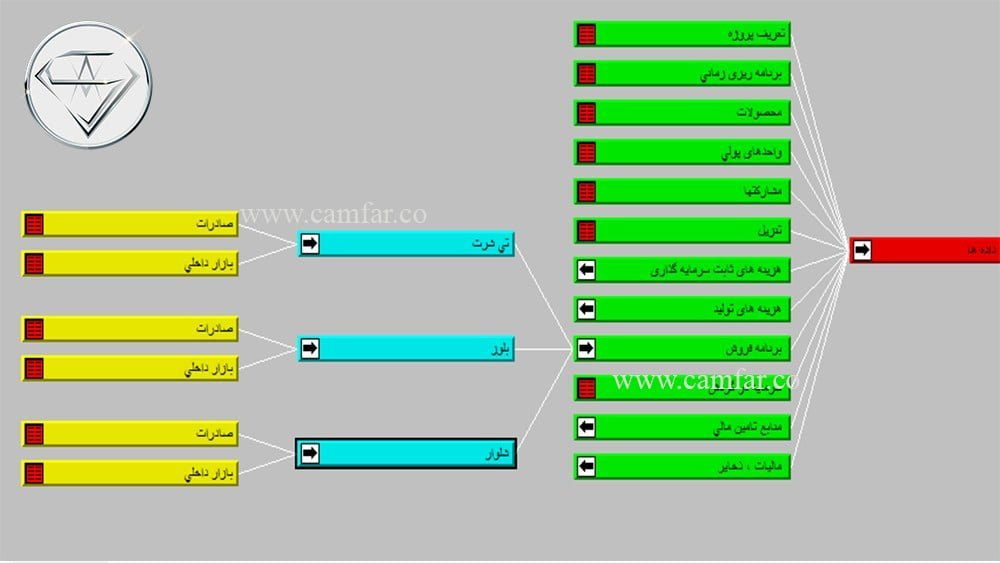 ۱۷- برنامه فروش