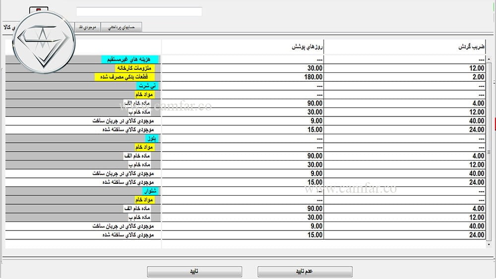 ۱۸- سرمایه در گردش در کامفار