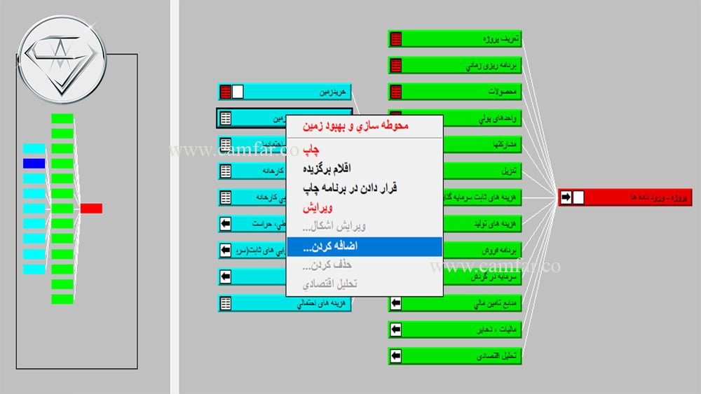 ۸- محوطه سازی بهبود زمین