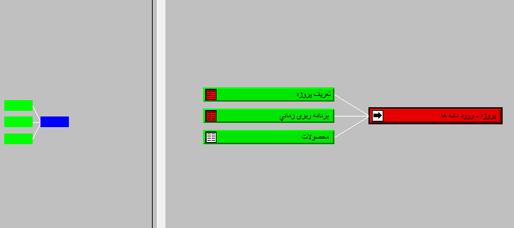 ۳- محصولات