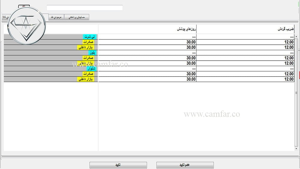 ۱۸- سرمایه در گردش در کامفار