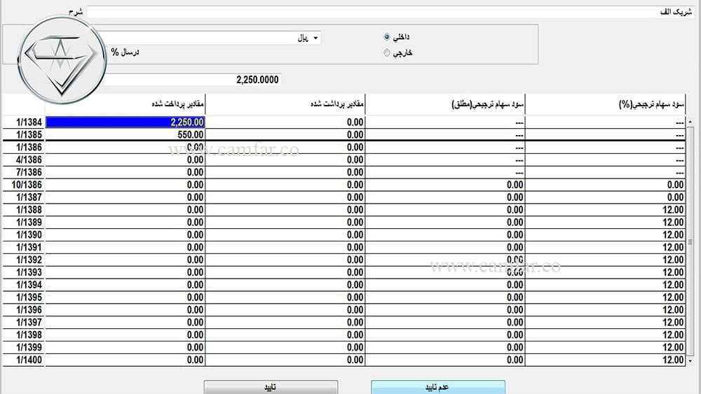 ۱۹- منابع تامین مالی