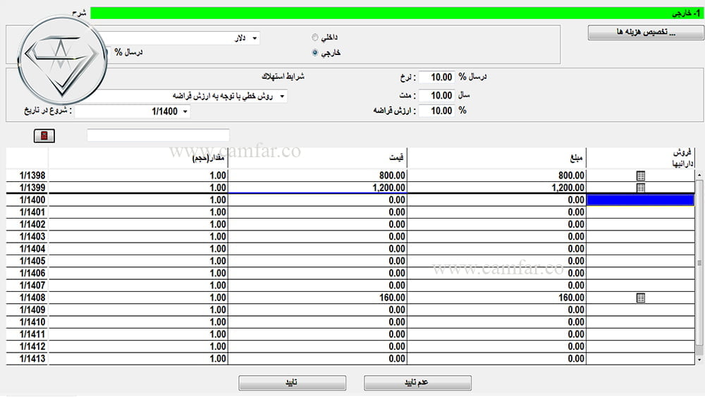 ۱۰- ماشین آلات و تجهیزات کارخانه