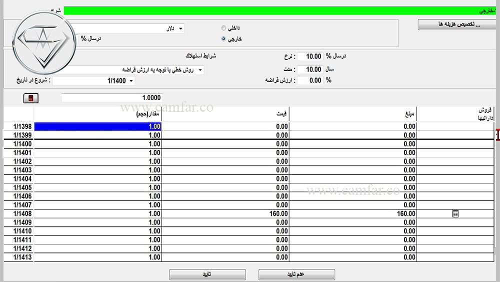 ۱۱- تجهیزات خدماتی و جانبی کارخانه