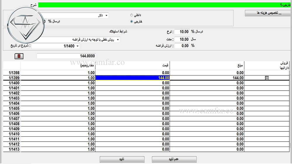 ۱۲- هزینه های مرتبط با دارایی ثابت در کامفار