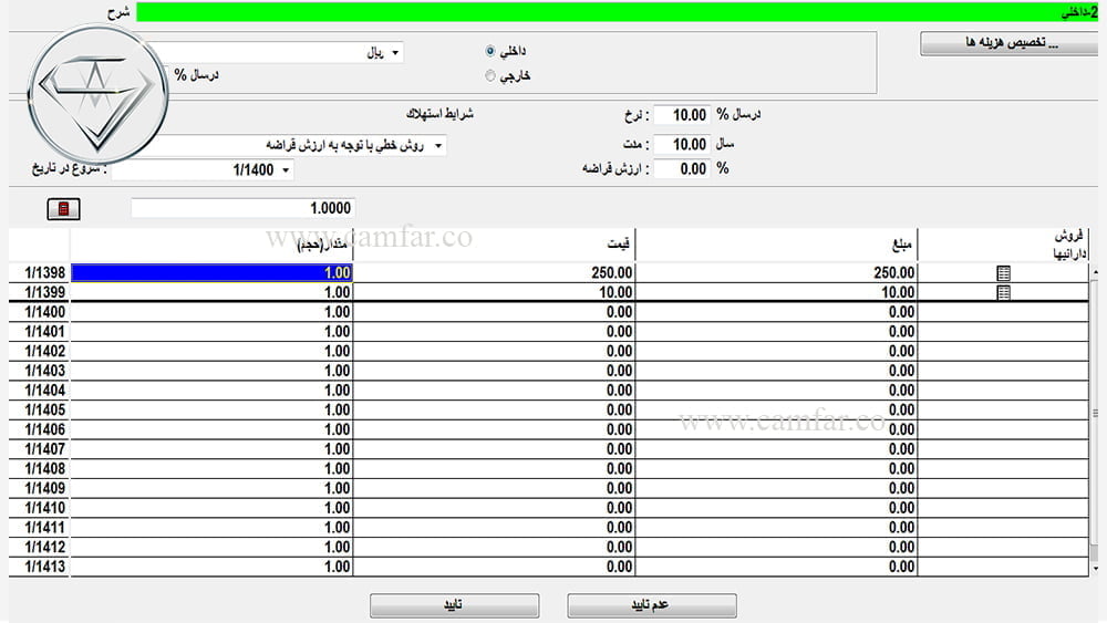 ۱۳- مخارج پیش از تولید