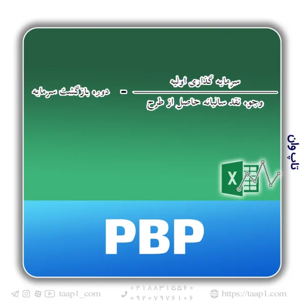 PBP