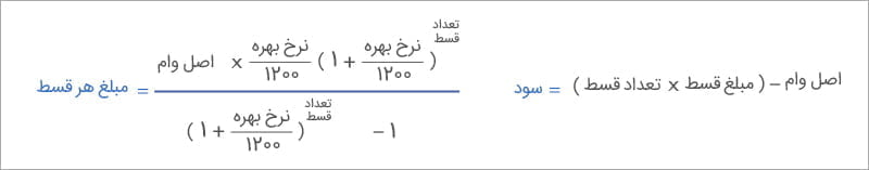 فرمول محاسبه اقساط