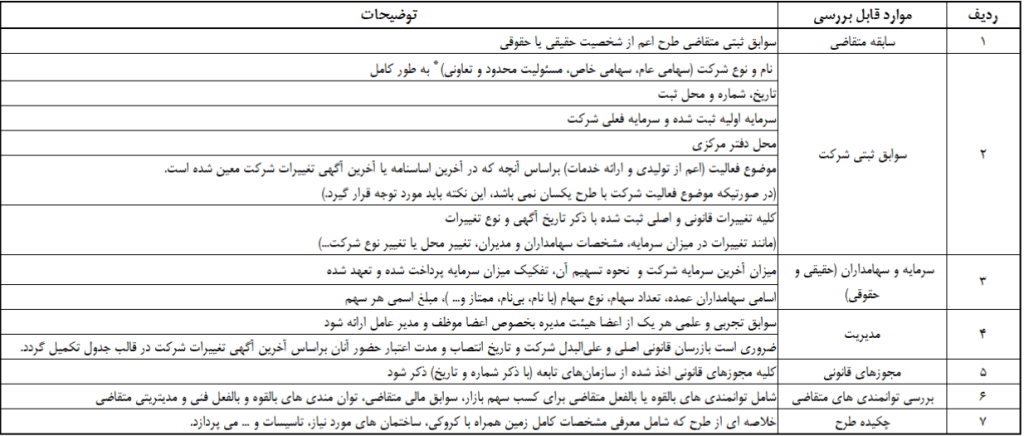 چک لیست بازدید مقدماتی طرح