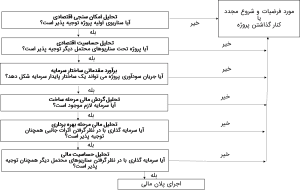 روش محاسبه | قسمت ۲۸