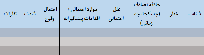 ارزیابی ریسک به روش PHA