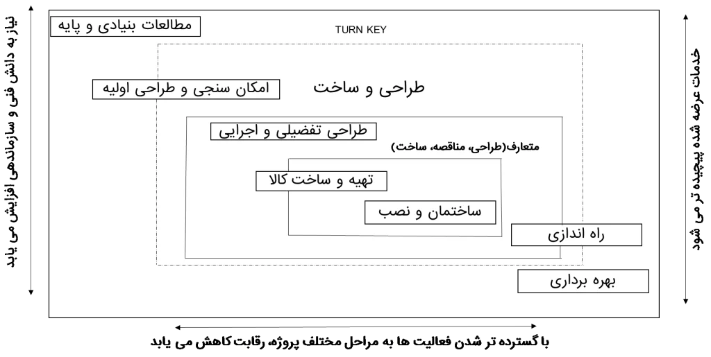 سیستم های اجرایی | قسمت ۵۳