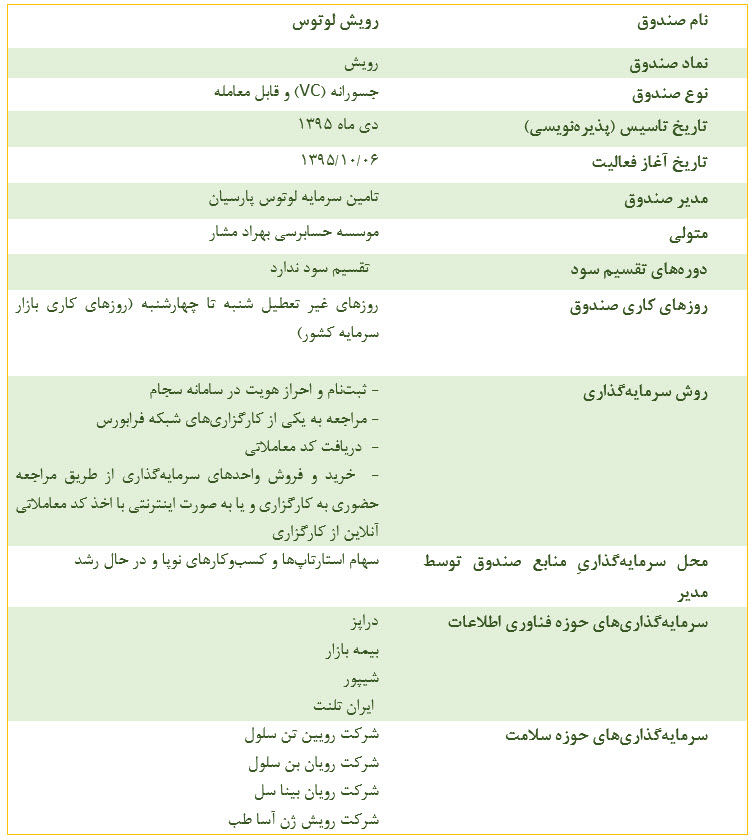 صندوق‌‌ رویش لوتوس