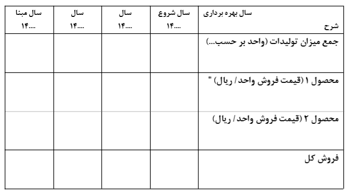 پیش بینی فروش و تحلیل مالی