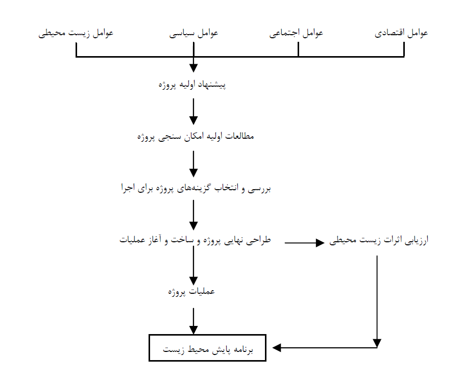 پایش مدیریت