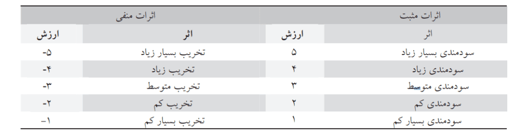 ماتریس ایرانی