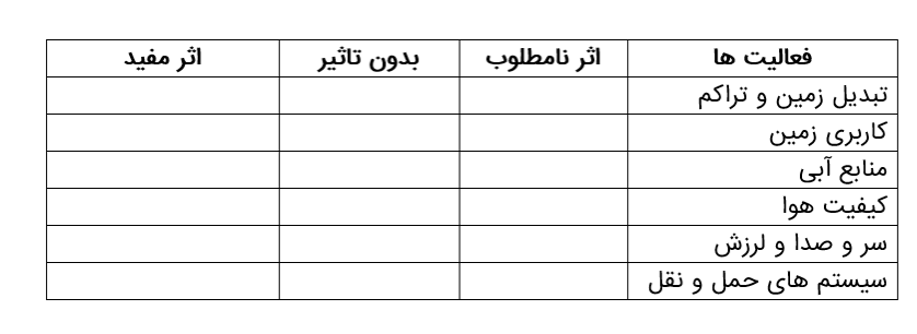 ماتریس ساده