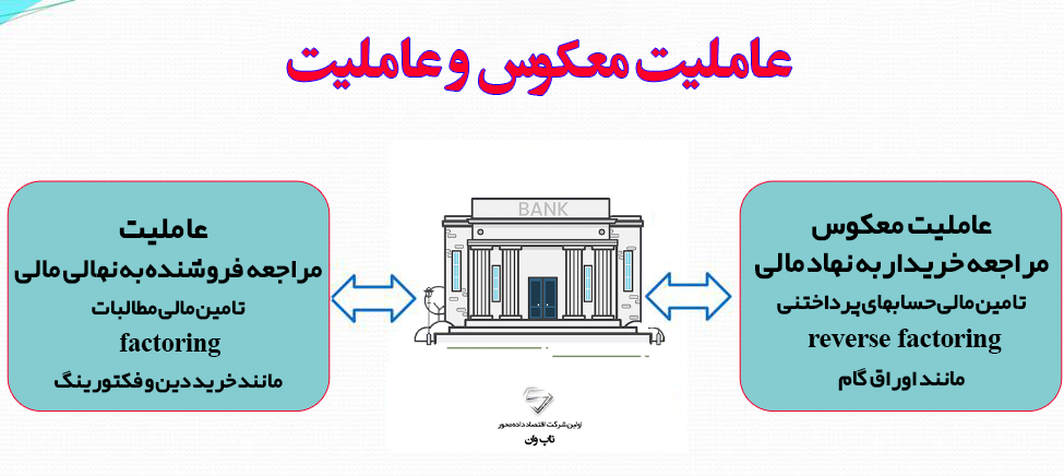 سایر روش‌های تامین مالی زنجیره‌ای