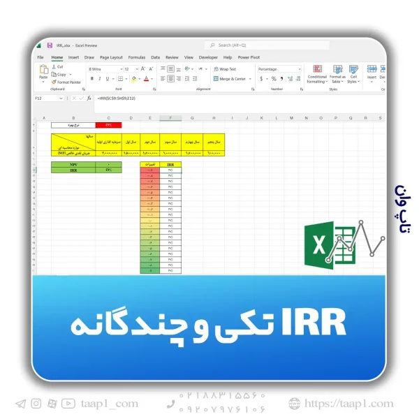 IRR چندگانه