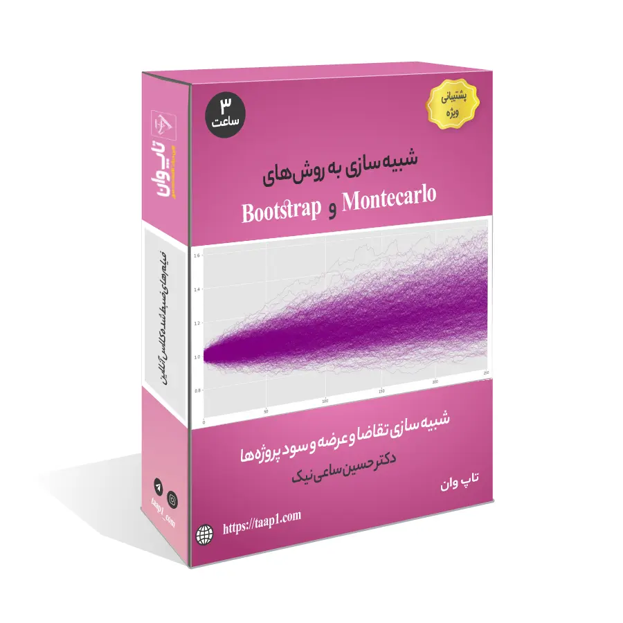 شبیه سازی به روش Bootstrap , Montecarlo