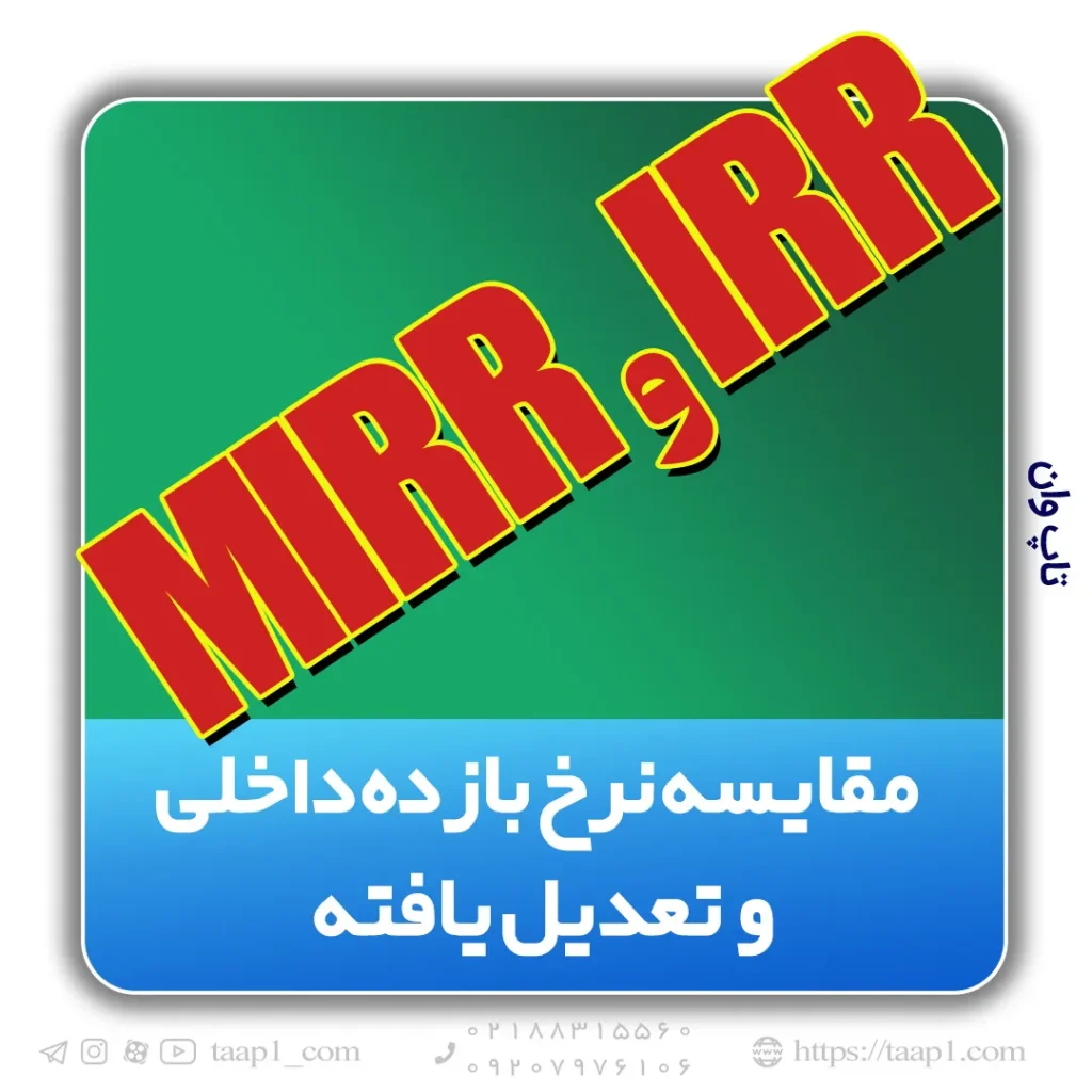 MIRR & IRR