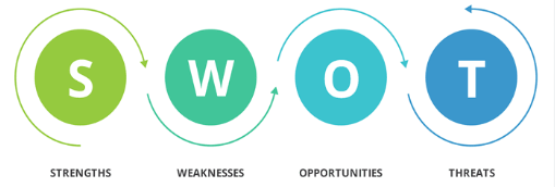 تحلیل SWOT