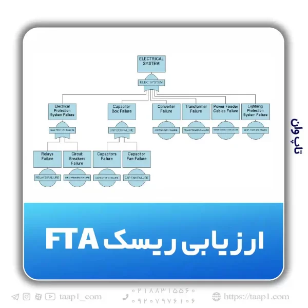 ریسک FTA