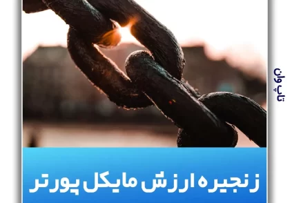 زنجیره پورتر