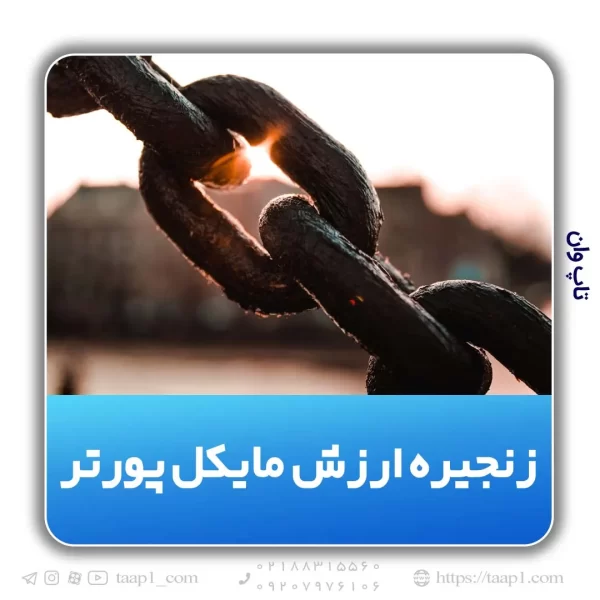 زنجیره پورتر