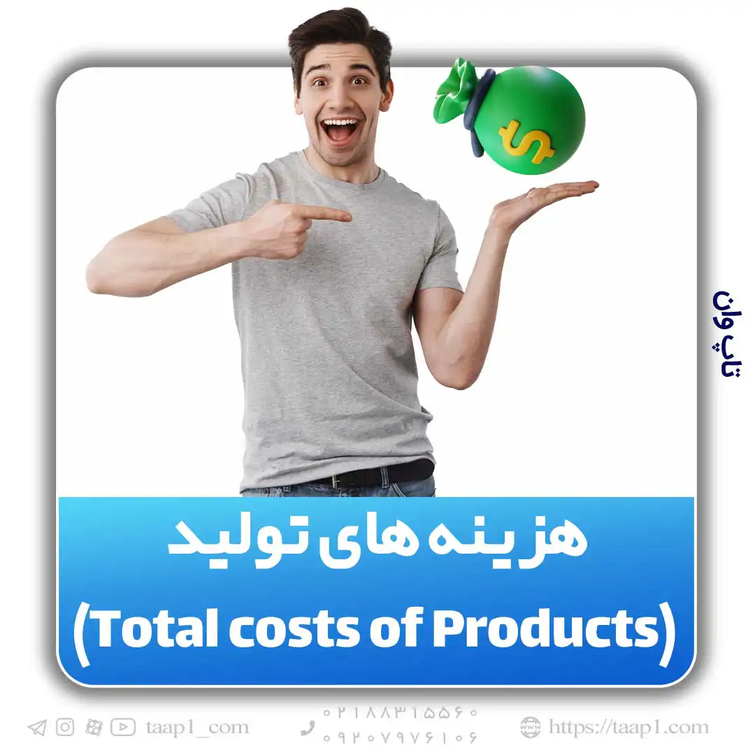 Total costs of Products