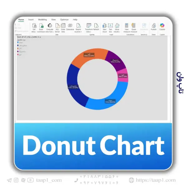 donut chart