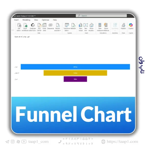 Funnel Chart