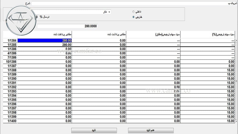 ۱۹- منابع تامین مالی