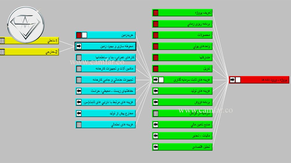 ۸- محوطه سازی بهبود زمین