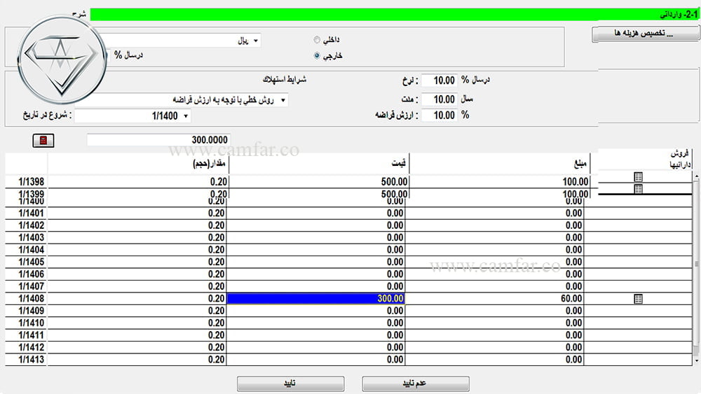 ۱۰- ماشین آلات و تجهیزات کارخانه