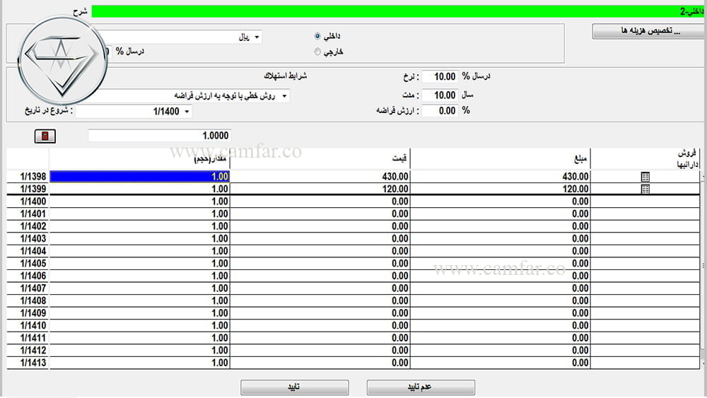 ۱۲- هزینه های مرتبط با دارایی ثابت در کامفار