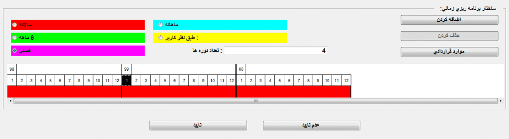 ۲- برنامه ریزی زمانی