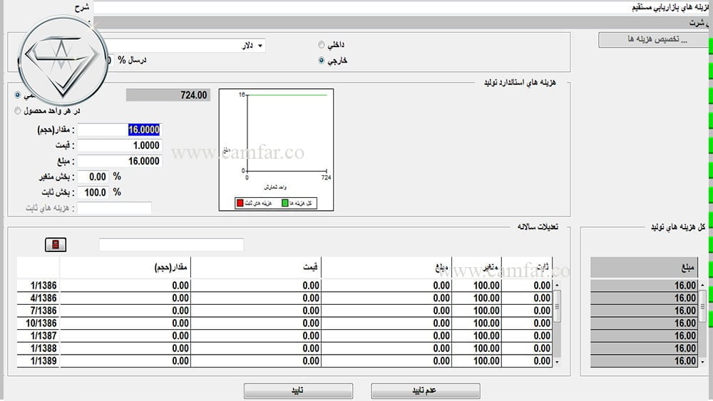 ۱۶- هزینه محصولات پروژه